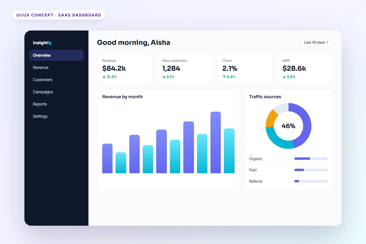 SaaS Analytics Dashboard (UI/UX Concept)